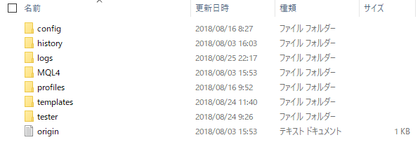 データフォルダの中にあるMQL4フォルダ