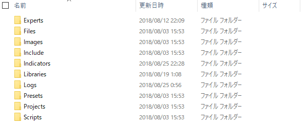 MQL4フォルダ内のExpertsフォルダとIndicatorsフォルダ