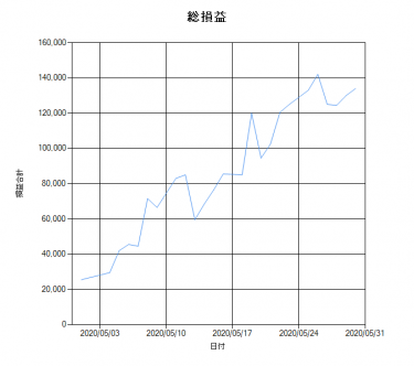 【VMtr_V2】2020年5月勝率(結果)速報