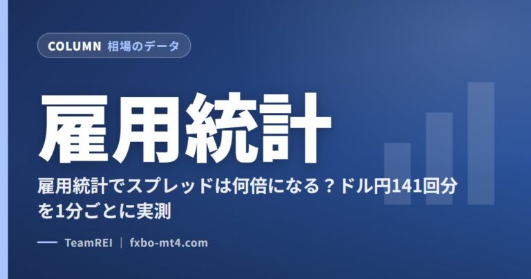 雇用統計でスプレッドは何倍になる？ドル円141回分を1分ごとに実測