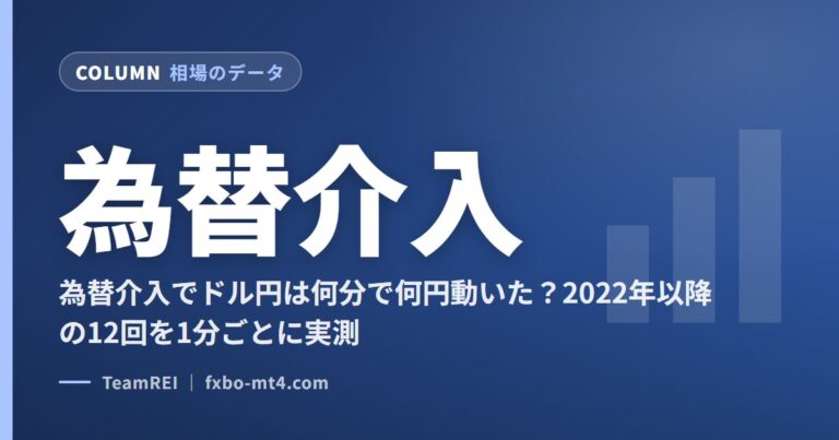 為替介入