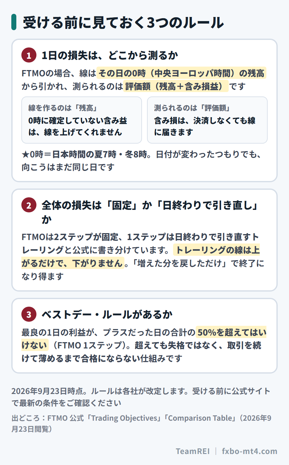 1日の損失の測り方・全体の損失が固定かトレーリングか・ベストデー・ルール。FTMO公式の定義から作成