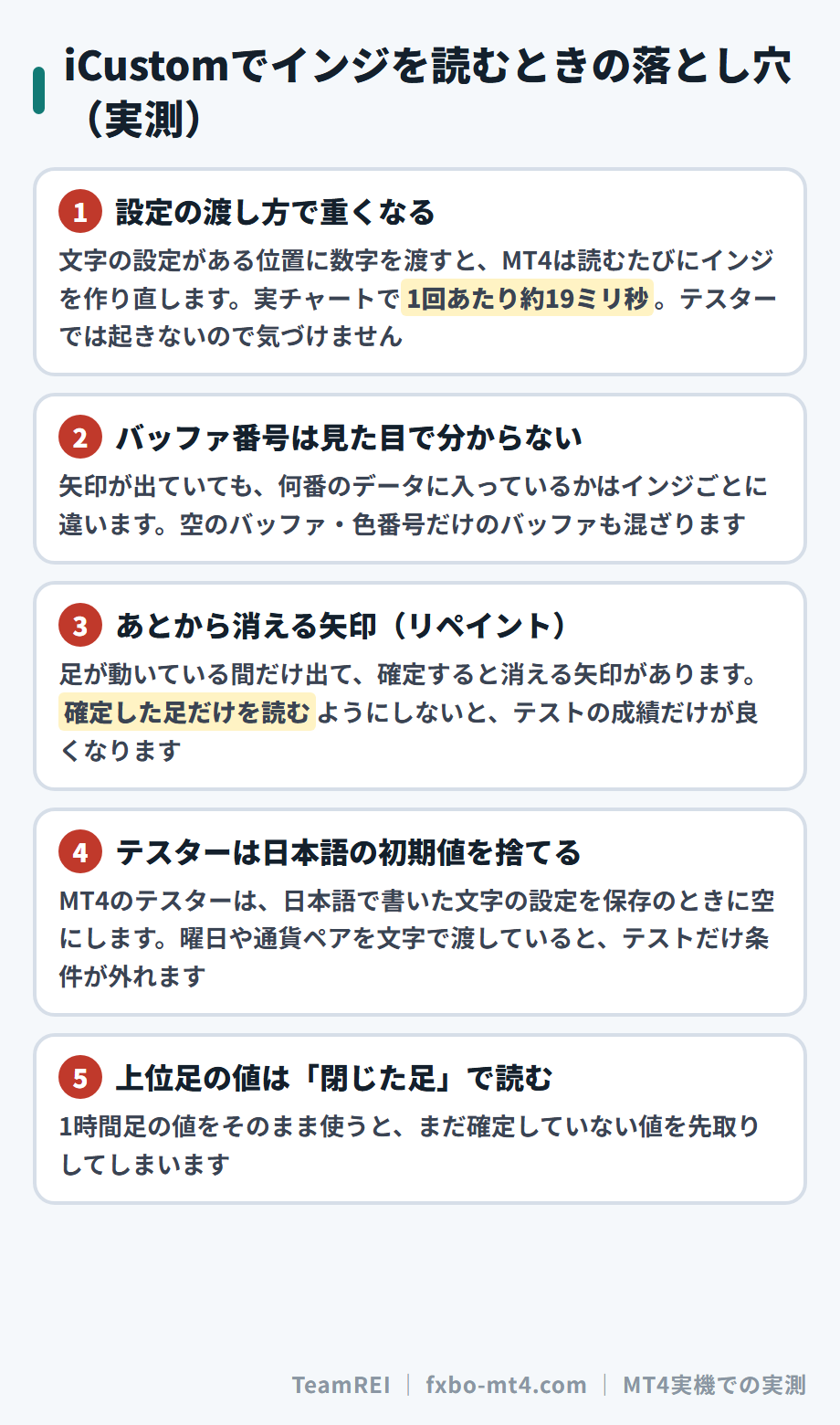 iCustomの落とし穴5つ。設定の渡し方・バッファ番号・リペイント・テスターの文字・上位足