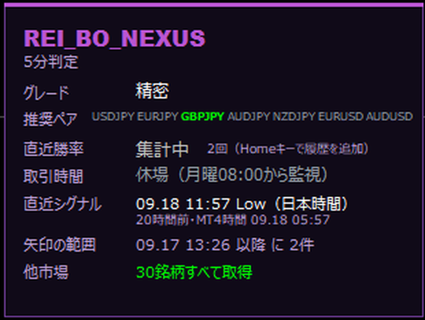 REI_BO_Nexus のパネル。グレード、推奨ペア、直近勝率、取引時間、直近シグナル、矢印の範囲、他市場が並んでいる