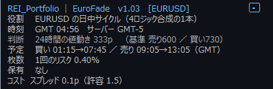 EuroFadeのパネル