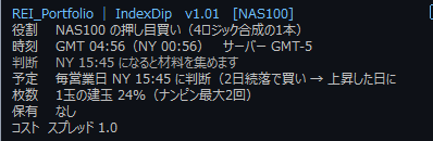 IndexDipのパネル