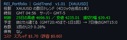 GoldTrendのパネル
