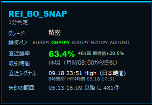 REI_BO_Snap のパネル。グレード、推奨ペア、直近勝率、取引時間、直近シグナル、矢印の範囲が並んでいる