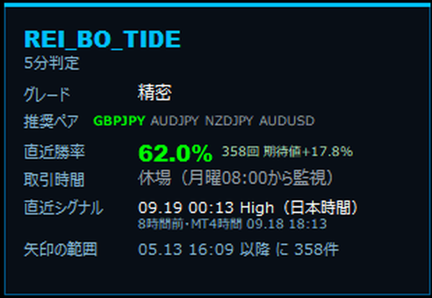 REI_BO_Tide のパネル。グレード、推奨ペア、直近勝率、取引時間、直近シグナル、矢印の範囲が並んでいる