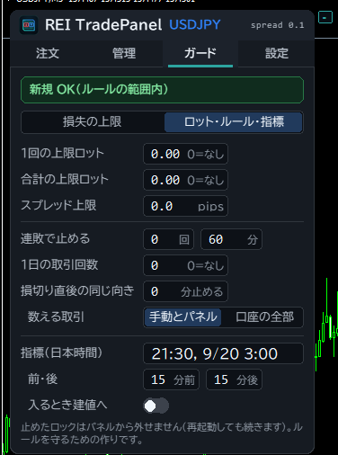 ガードタブの2ページ目。1回と合計の上限ロット、スプレッド上限、連敗で止める、1日の取引回数、損切り直後の同じ向き、数える取引、指標の時刻と前後の分数