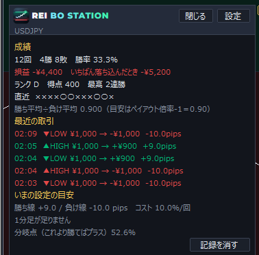 履歴パネル。成績・最近の取引・いまの設定の目安