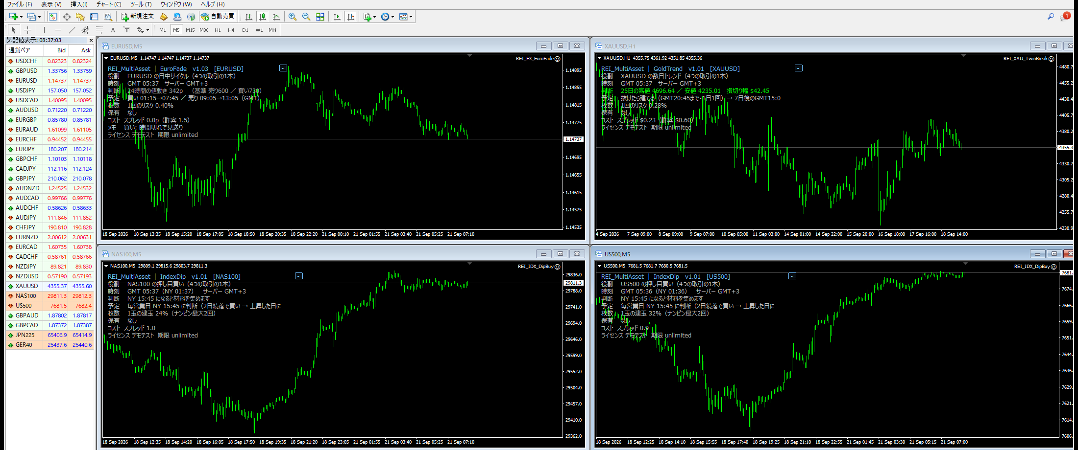 REI_MultiAsset をMT4の4枚のチャートで動かしている画面（EURUSD・金・NAS100・US500）