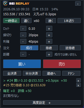 操作パネル。時刻・値段とスプレッド・再生ボタン・ロットと損切り利確・注文の種類・買い売り・決済・保有の一覧・成績