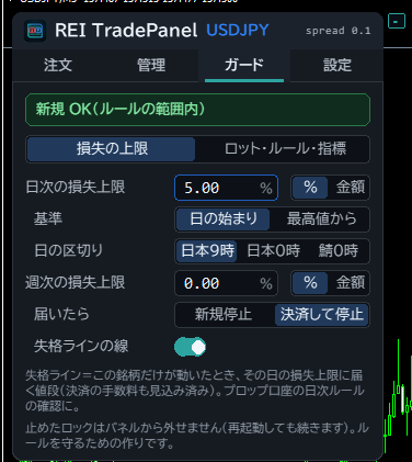 ガードタブ（損失の上限）