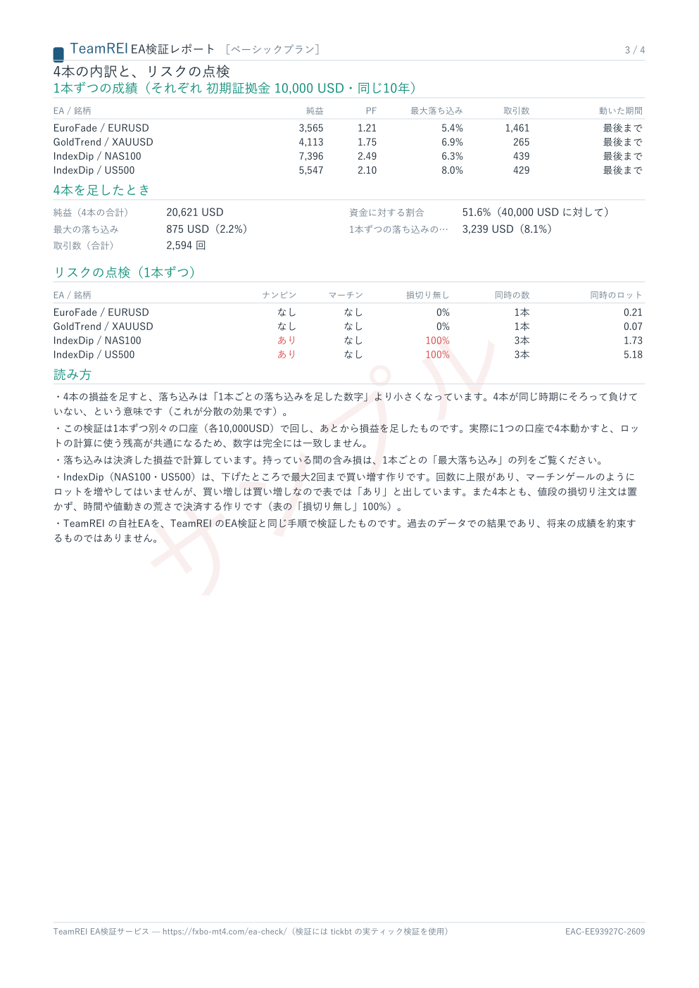 EA検証レポートの内訳