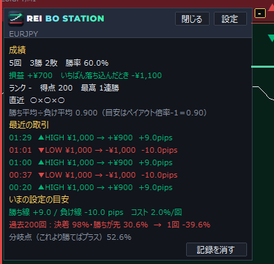 履歴パネル。成績・最近の取引・いまの設定の目安